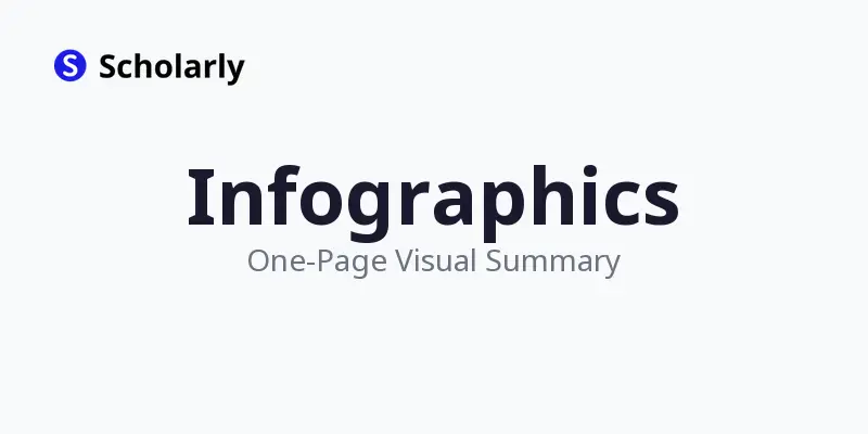 AI Infographics